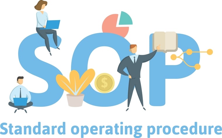 Standar Operational Procedure & ISO